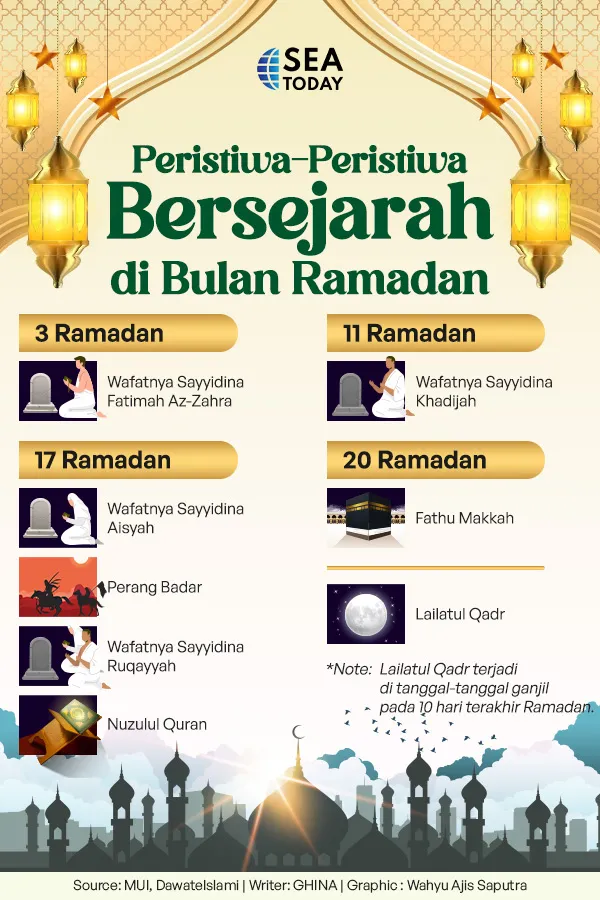 Peristiwa-Peristiwa Bersejarah di Bulan Ramadan