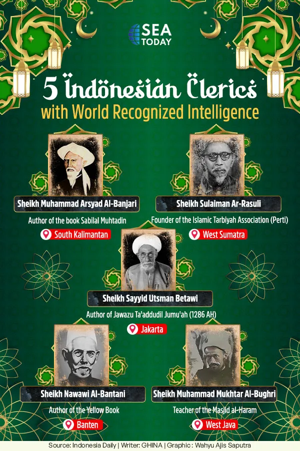 5 Indonesian Clerics With World-Recognized Intelligence