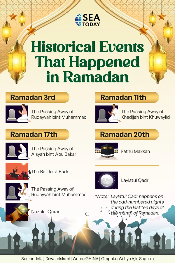 Historical Events in Ramadan