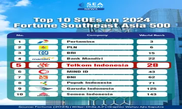Top 10 SOEs on Fortune Southeast Asia 500 List 2024