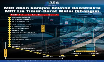 MRT Akan Sampai Bekasi! Konstruksi MRT Lin Timur-Barat Mulai Dibangun