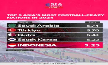 Top 5 Asia's Most Football-Crazy Nations in 2024